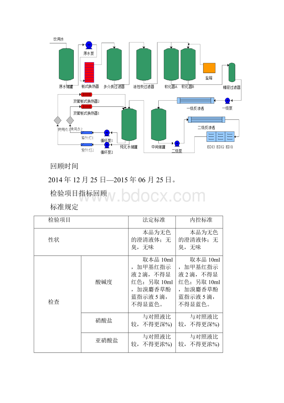 纯化水质量回顾报告纯化水.docx_第3页