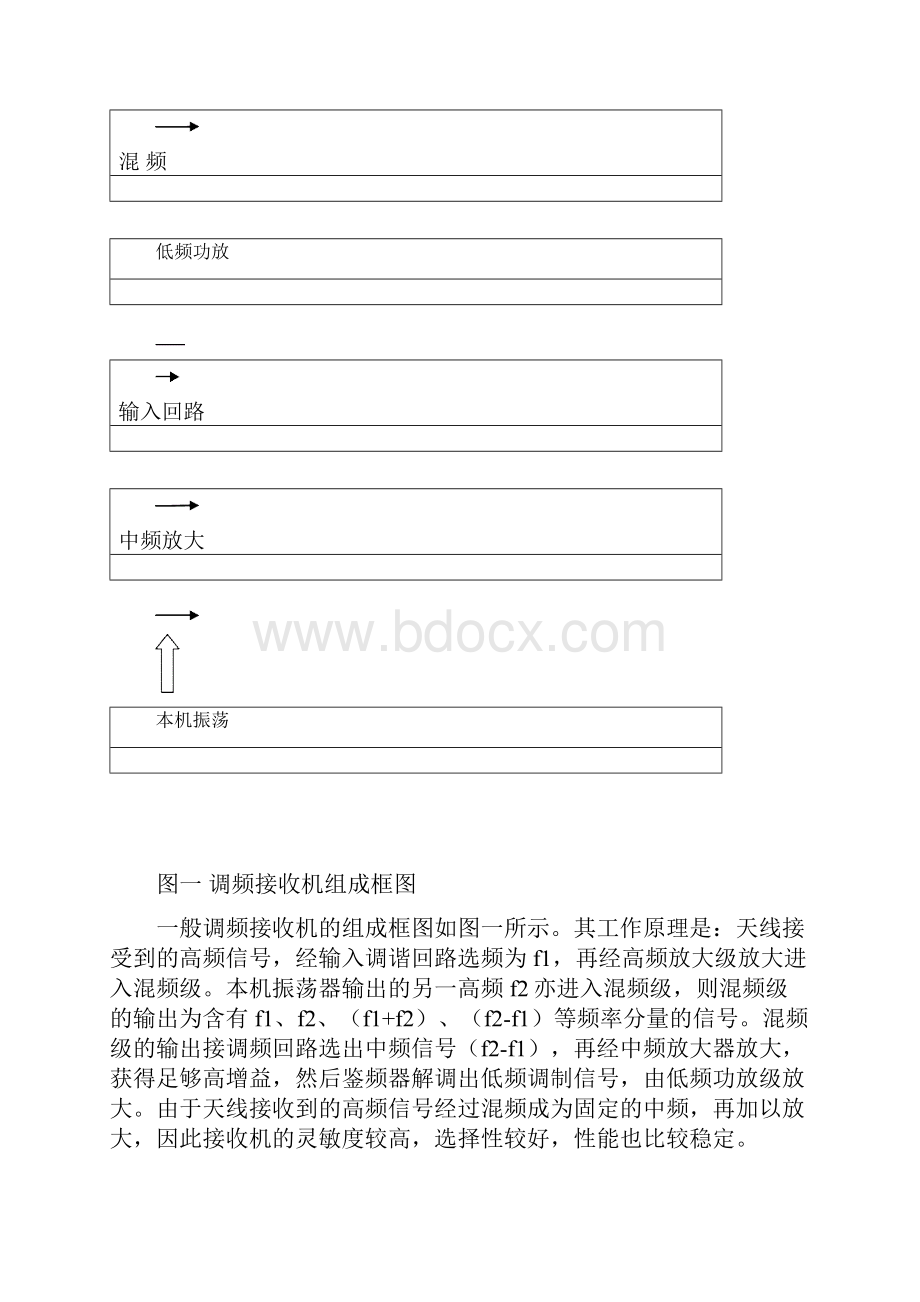 调频接收整机电路课程设计.docx_第3页