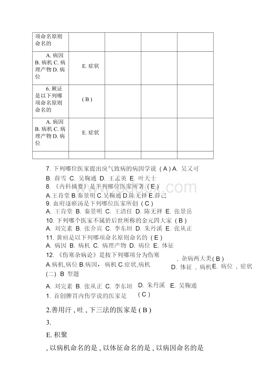 中医内科选择题及其规范标准答案.docx_第2页