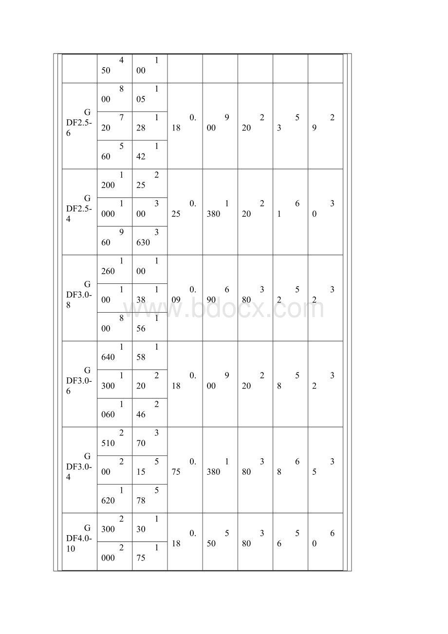 风机规格型号参考价格.docx_第3页