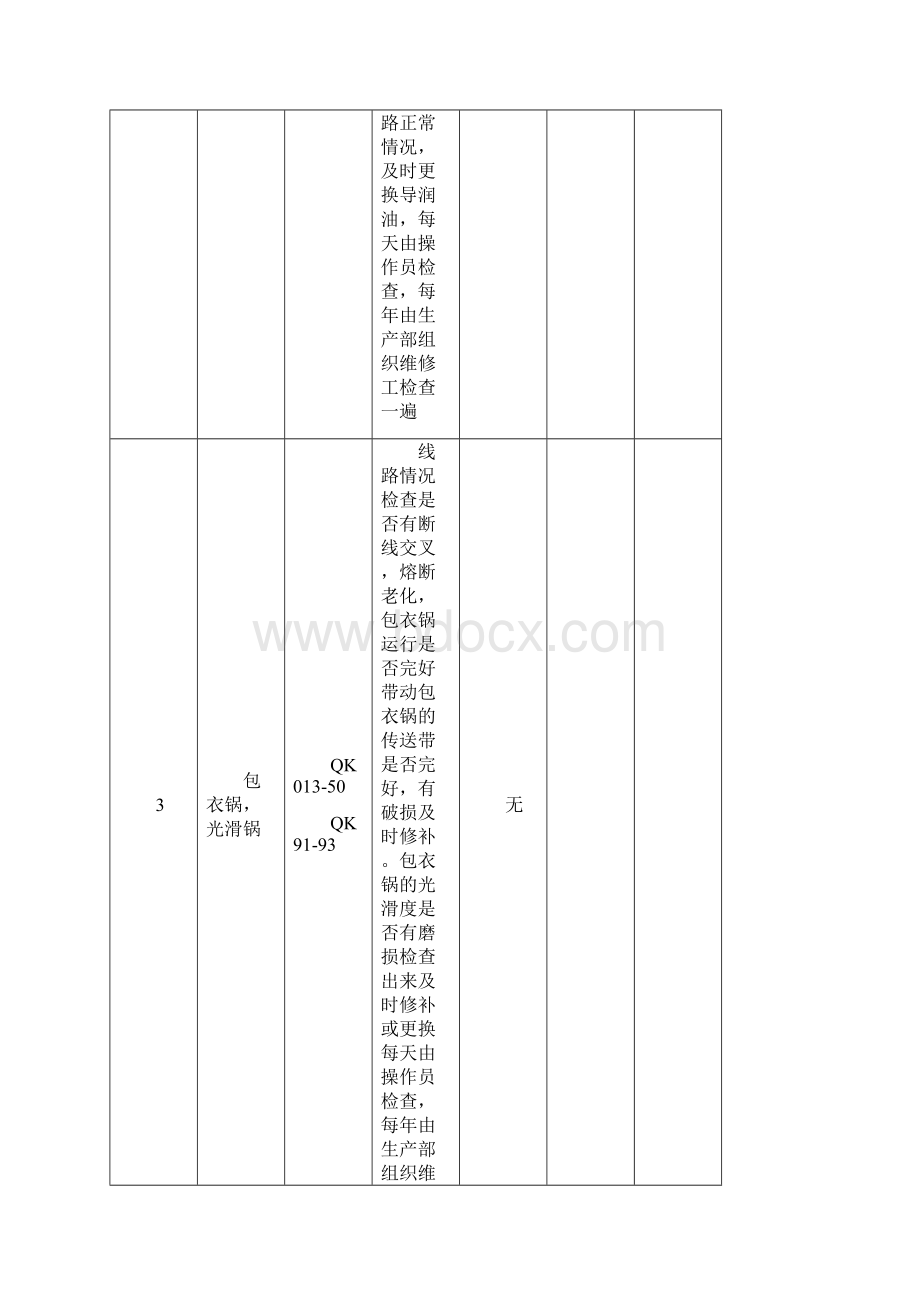 生产设备检修保养记录表.docx_第2页