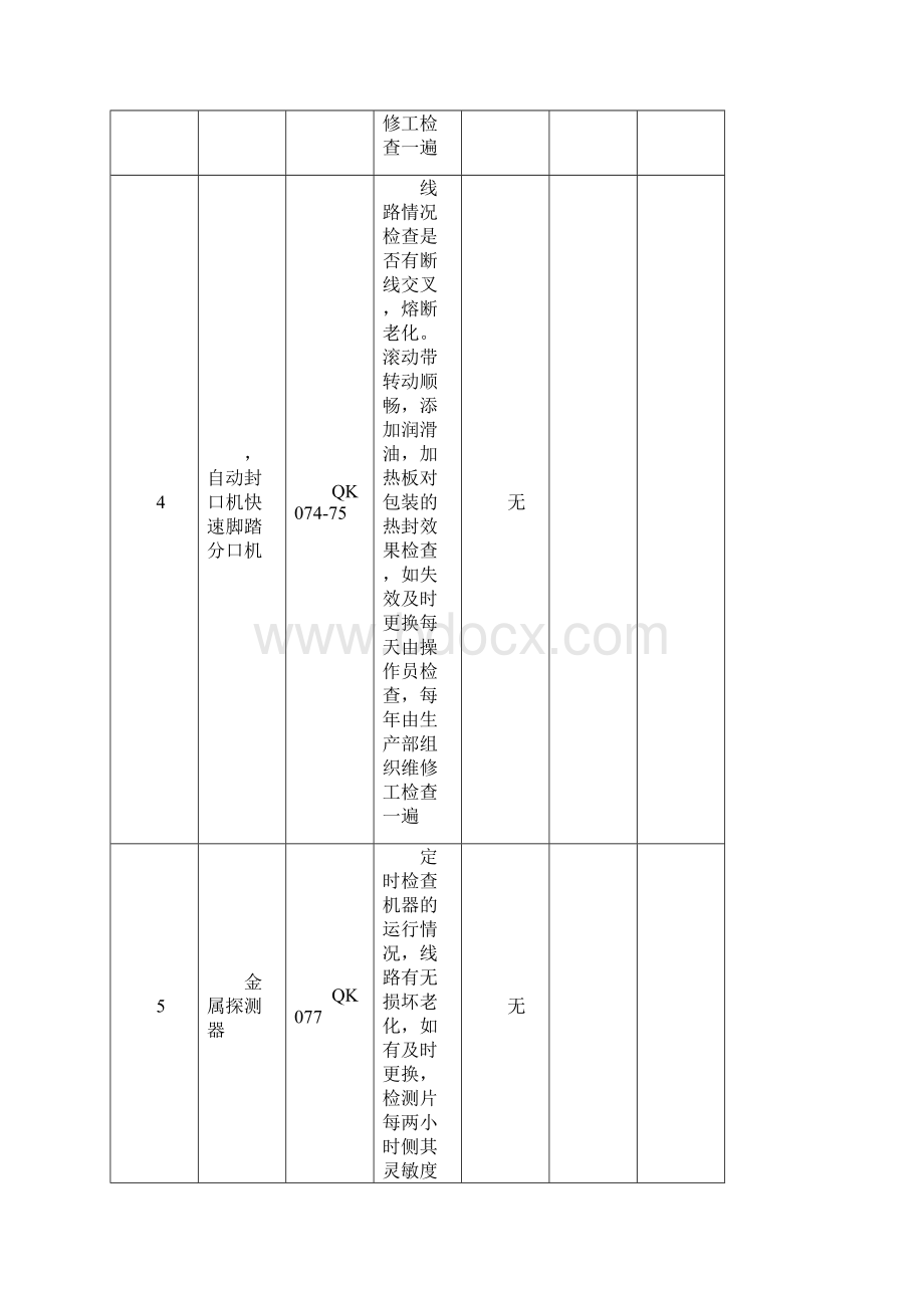 生产设备检修保养记录表.docx_第3页