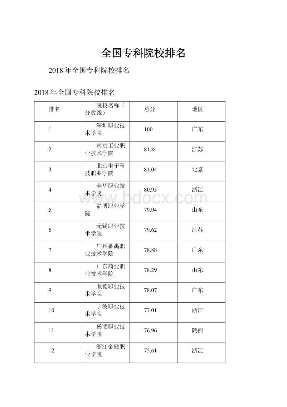 全国专科院校排名.docx