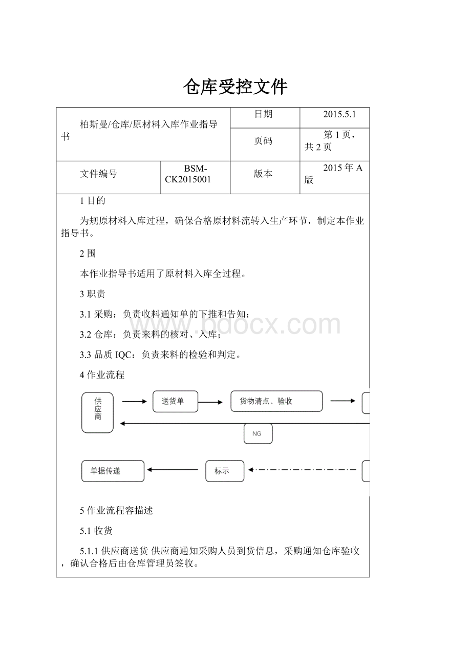 仓库受控文件.docx_第1页