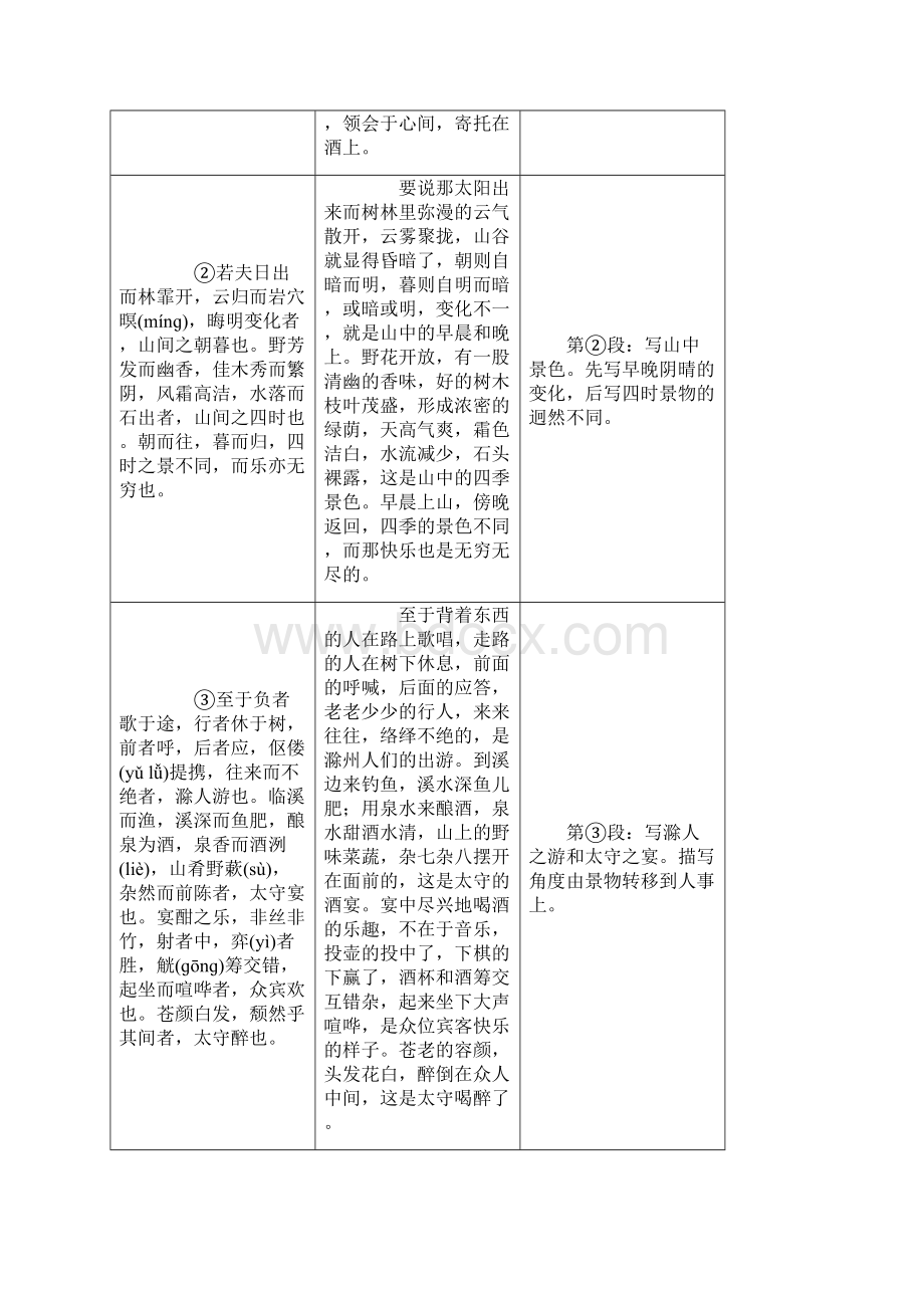 中考语文专题复习精炼课内文言文阅读第篇醉翁亭记.docx_第2页