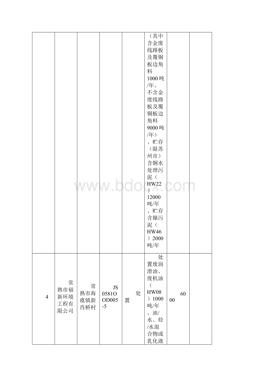 江苏省环保厅危险废物经营许可证颁发情况表.docx_第2页