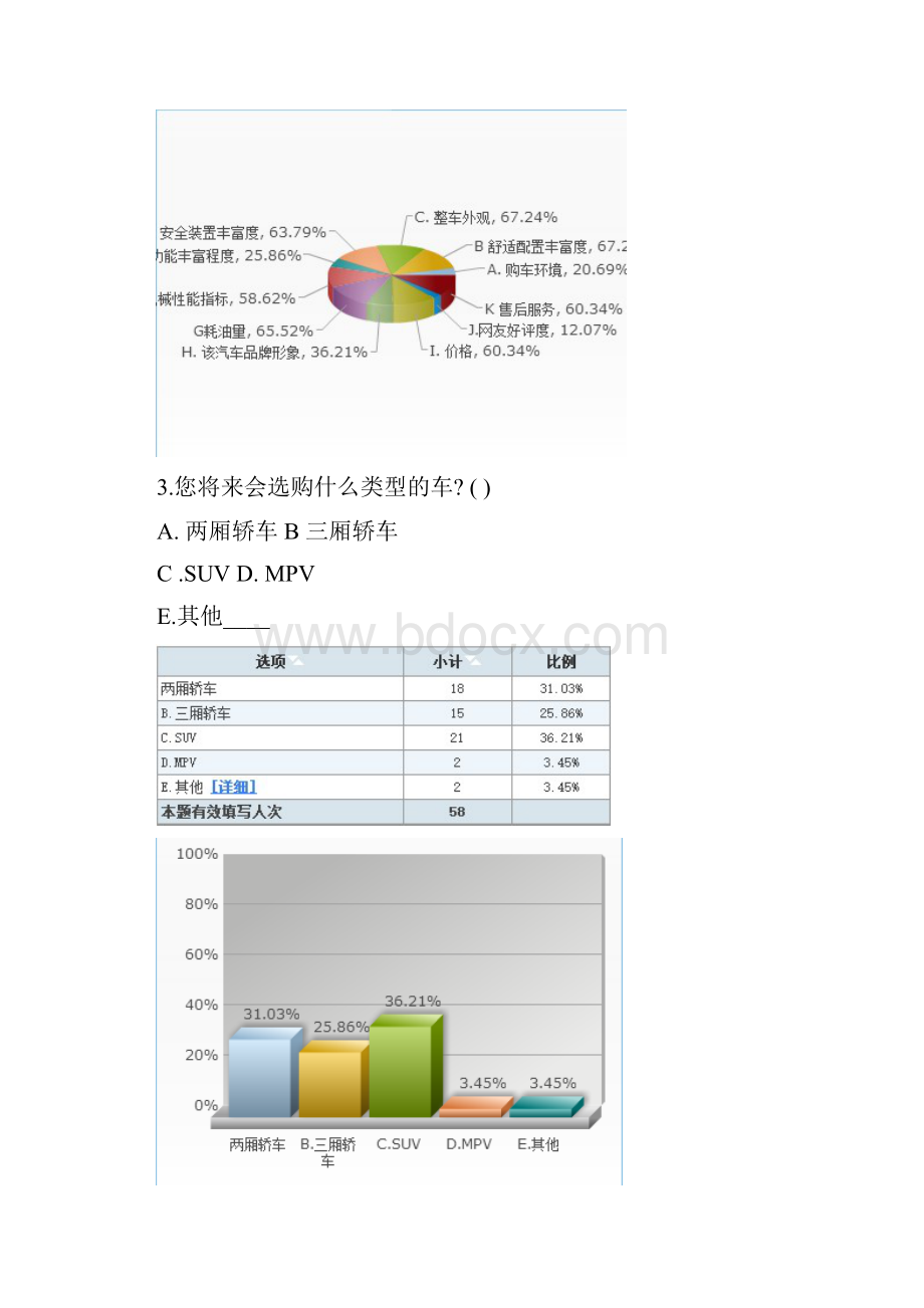 客户对汽车地需求意向地调研问卷.docx_第3页