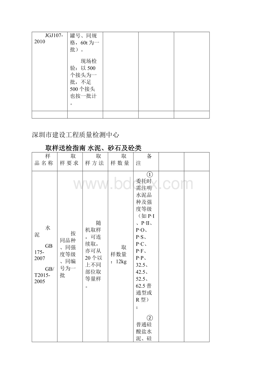 材料送检取样指南全部项目.docx_第3页