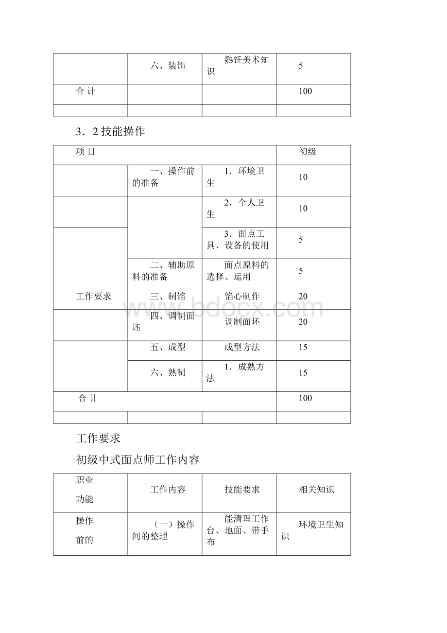 中式面点师培训教学大纲.docx_第3页