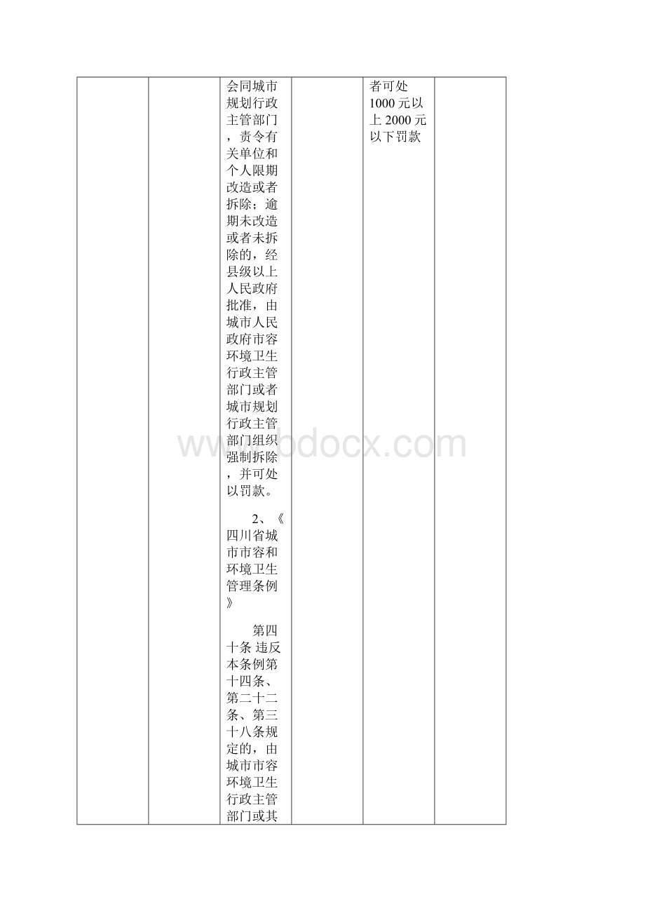 城市管理行政处罚实施标准.docx_第3页