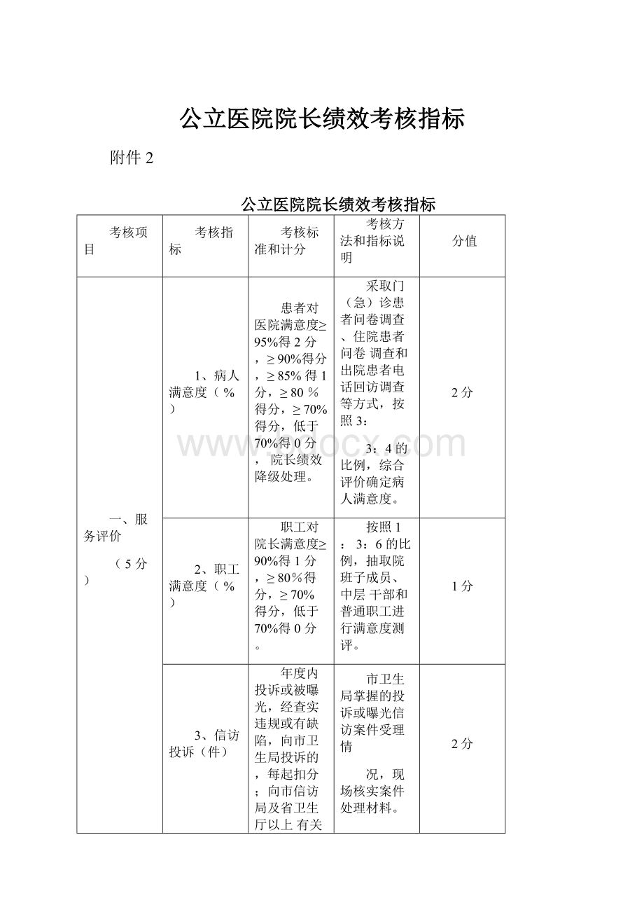 公立医院院长绩效考核指标.docx