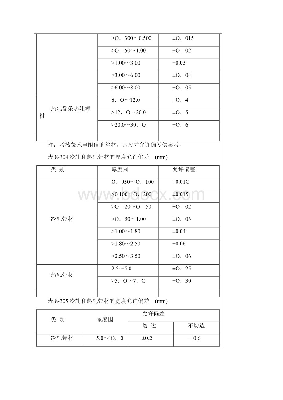 高电阻电热合金GBT12341995.docx_第2页