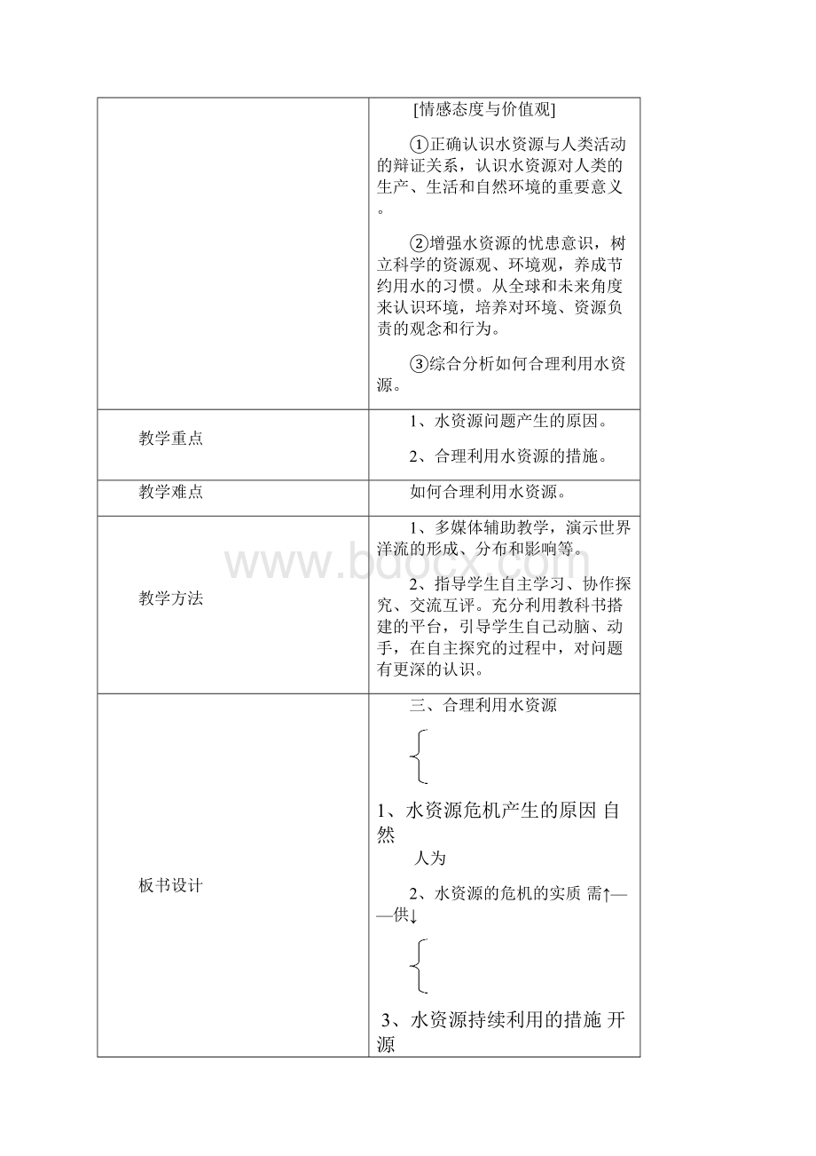 高一地理水资源的合理利用教案.docx_第2页