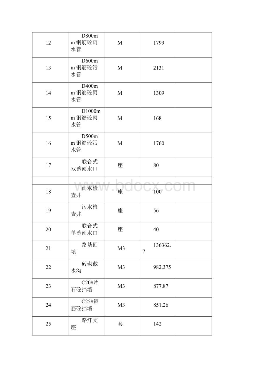 市政道路工程施工总结报告.docx_第3页