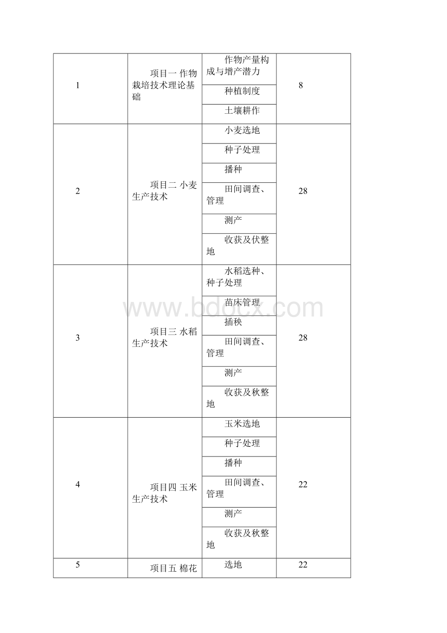 绿色粮油作物生产技术课程标准128.docx_第3页