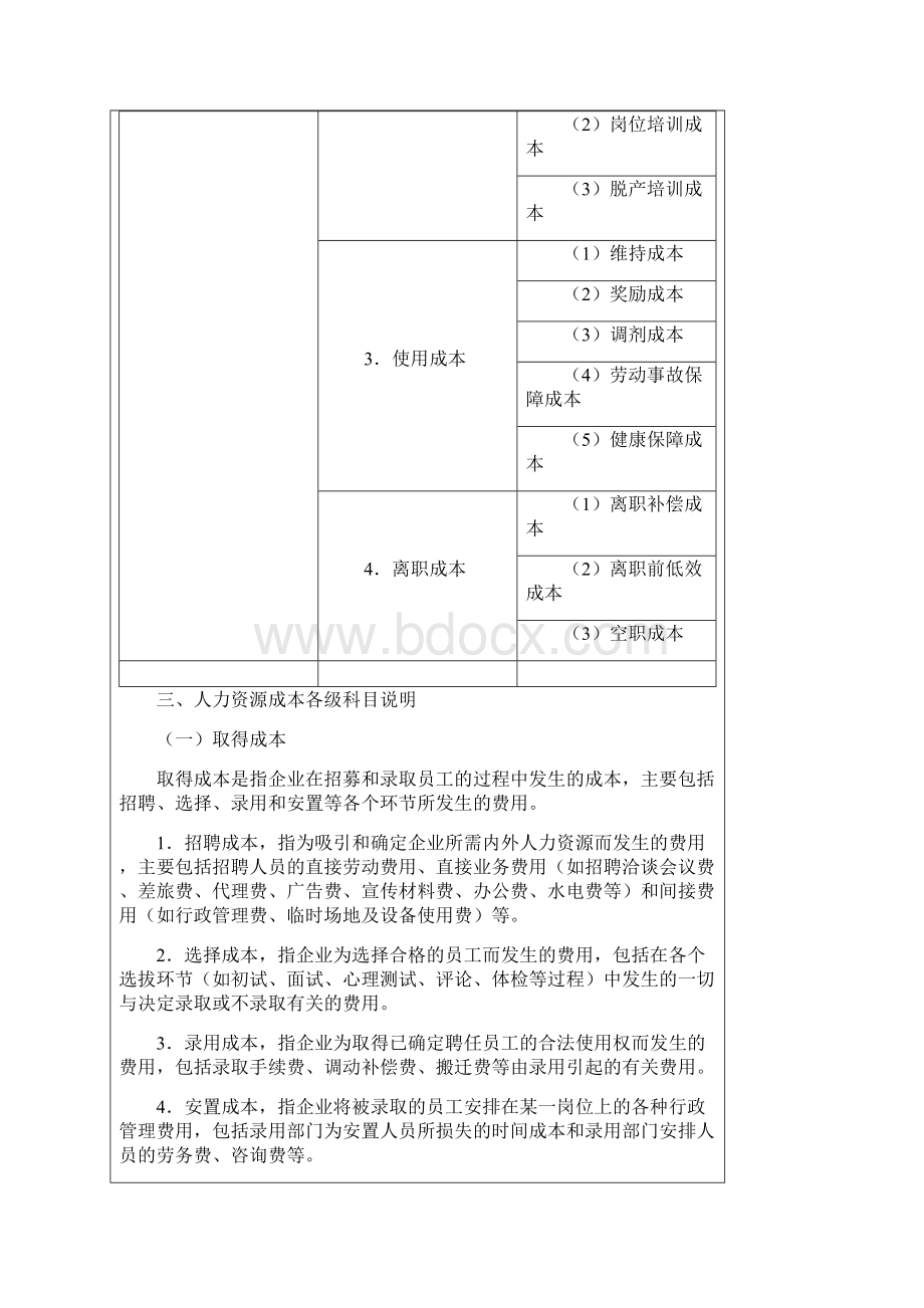 人力资源成本费用的构成.docx_第2页