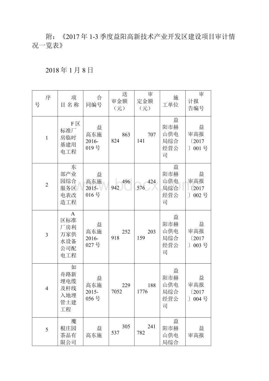 3季度益阳高新技术产业.docx_第2页