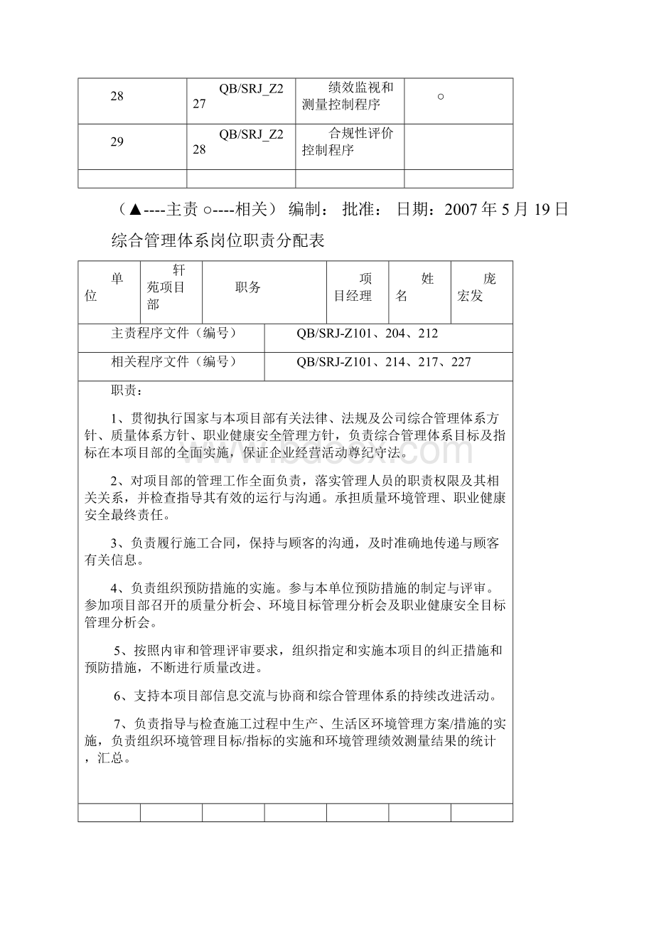 综合管理体系岗位职责分配表.docx_第3页