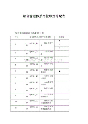 综合管理体系岗位职责分配表.docx