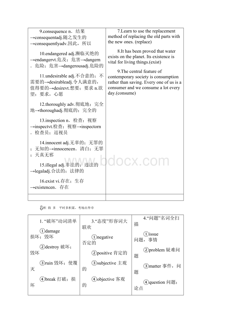 届高考英语一轮复习Unit2ProtectingOurHome学案重庆大学版选修.docx_第2页