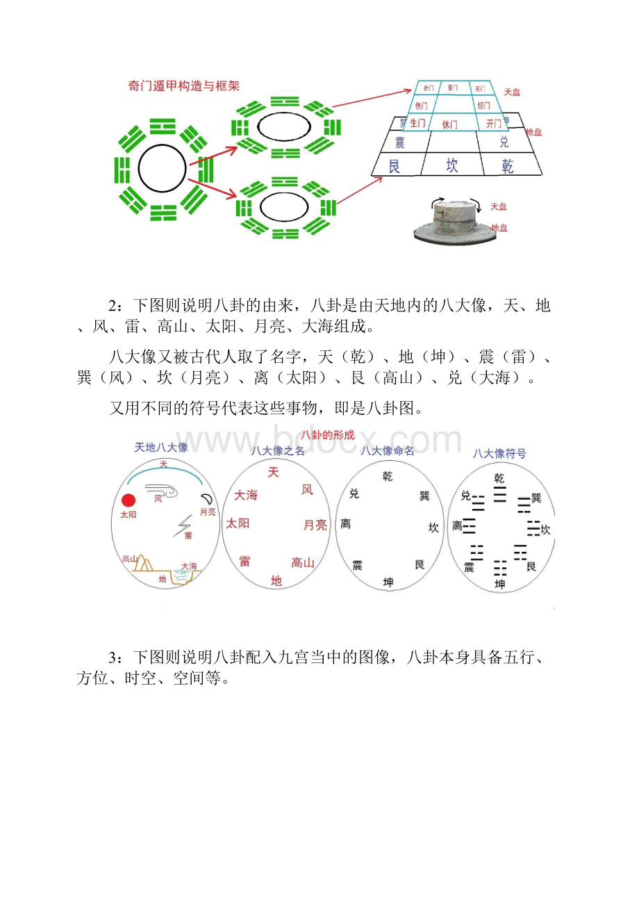 叶鸿生奇门遁甲快速入门.docx_第2页