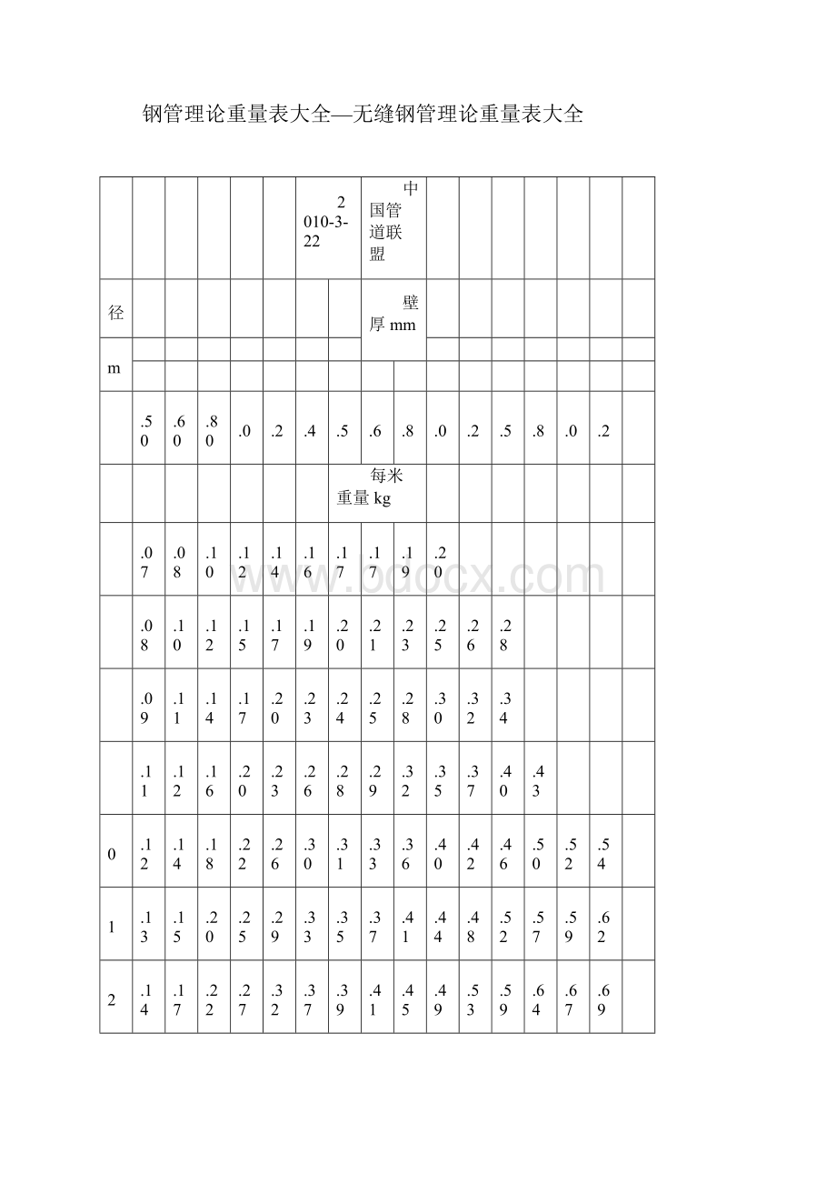 钢管理论重量表大全.docx_第3页