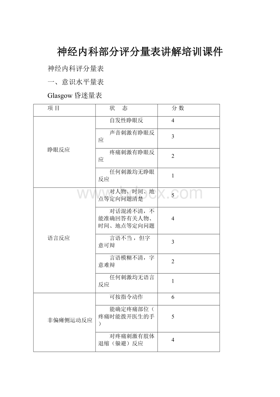 神经内科部分评分量表讲解培训课件.docx