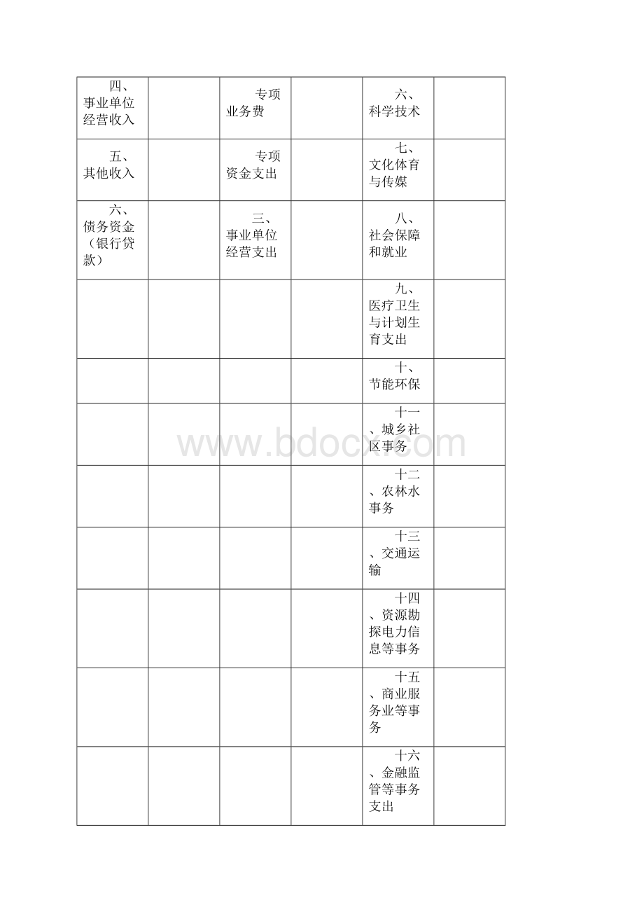 预决算公开附件.docx_第2页