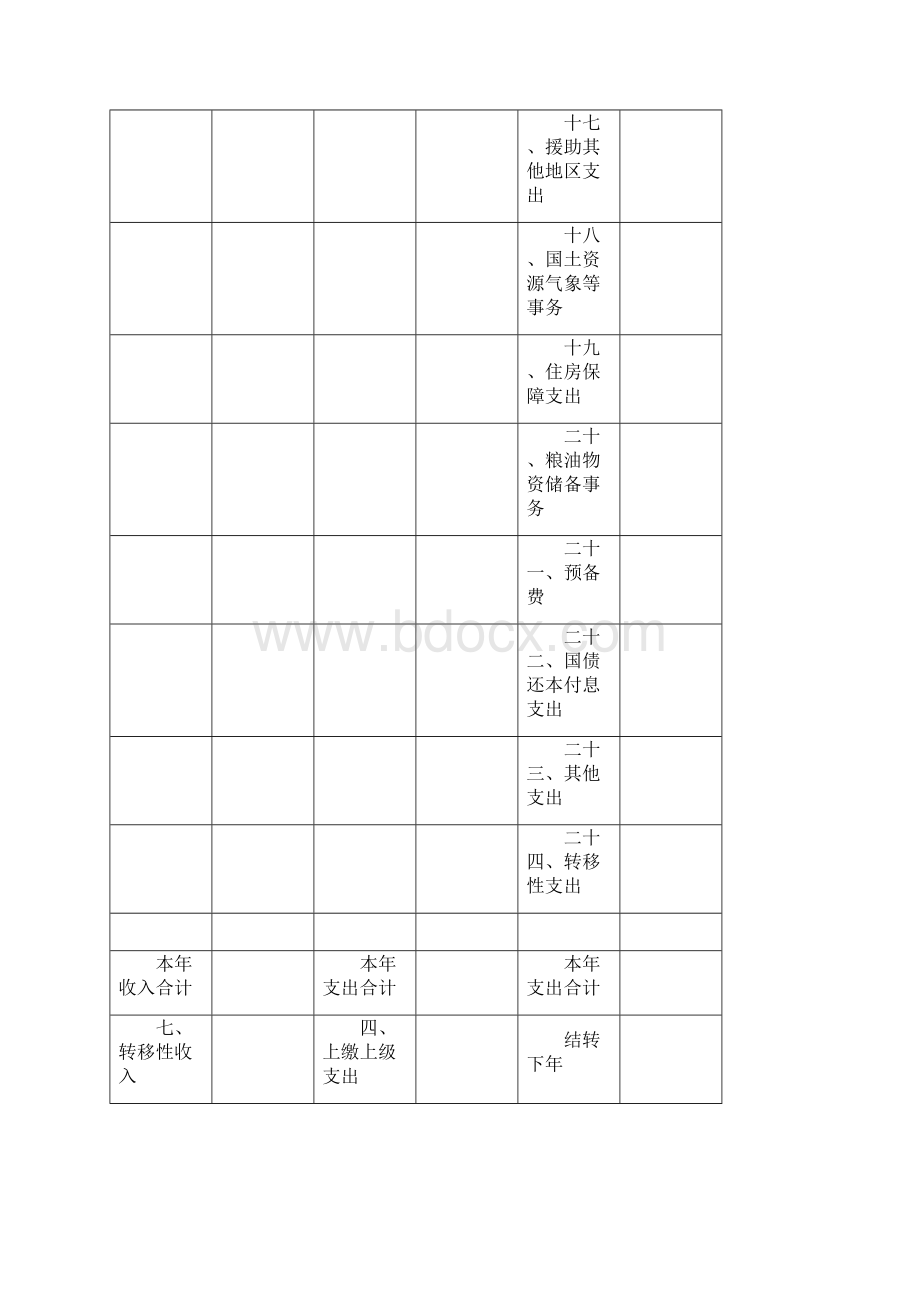 预决算公开附件.docx_第3页