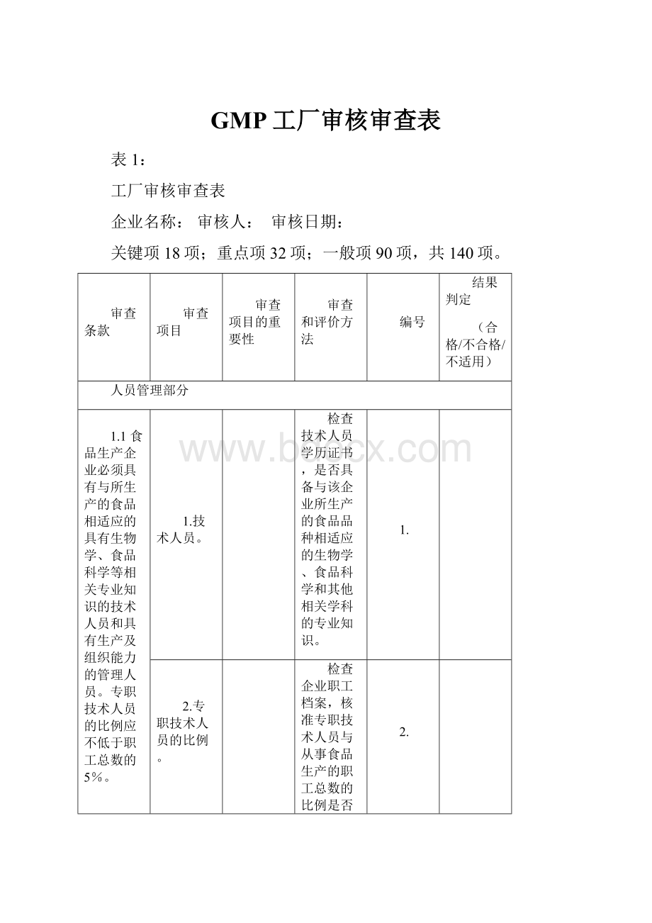 GMP工厂审核审查表.docx