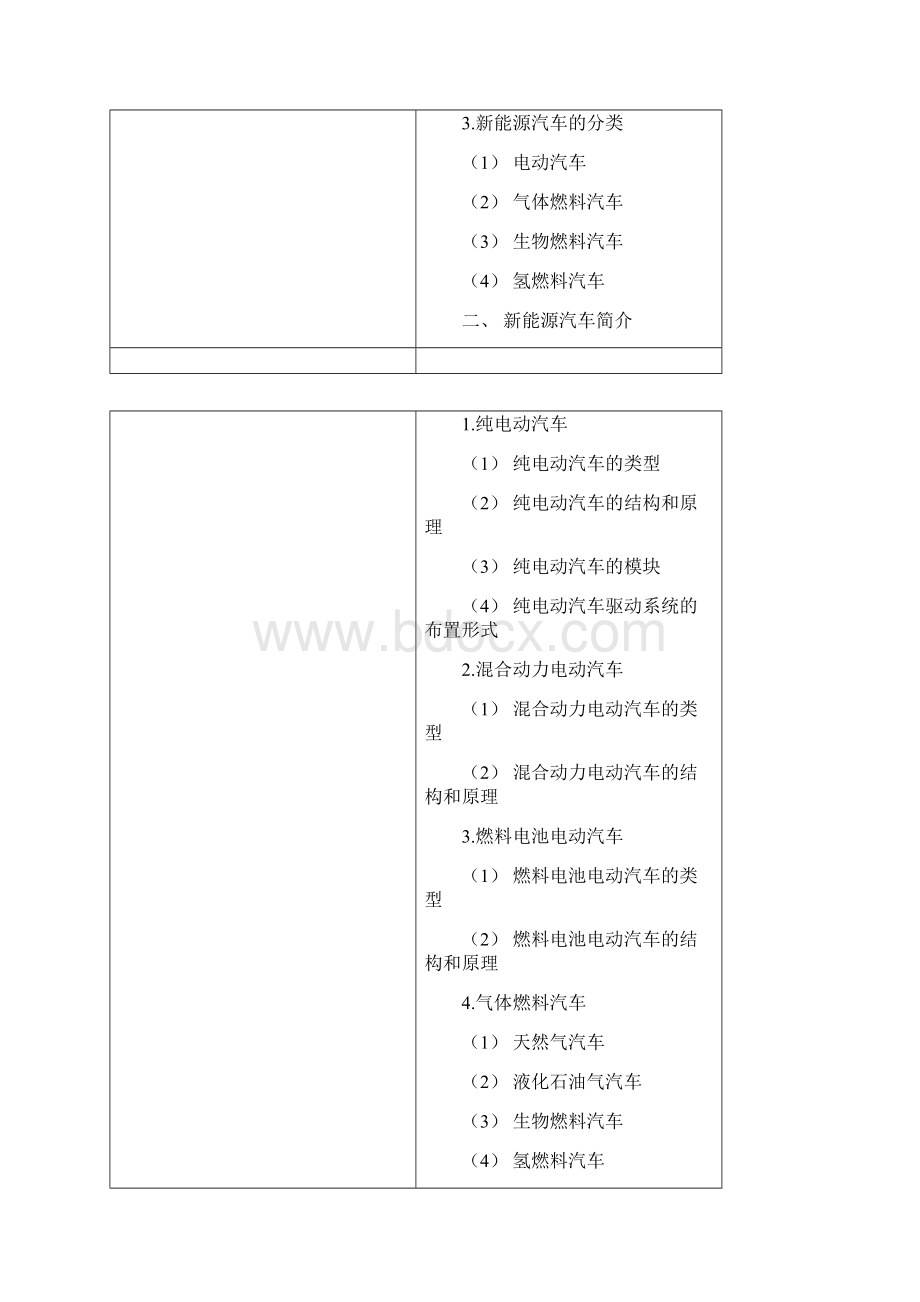 《新能源汽车》教案.docx_第2页