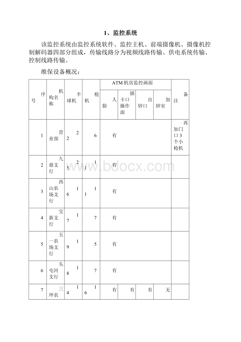 银行监控系统维保方案修订版.docx_第3页