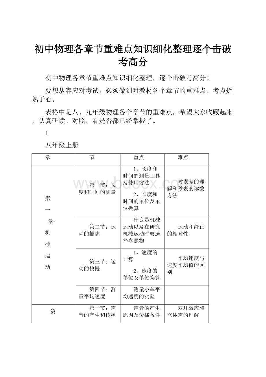 初中物理各章节重难点知识细化整理逐个击破考高分.docx