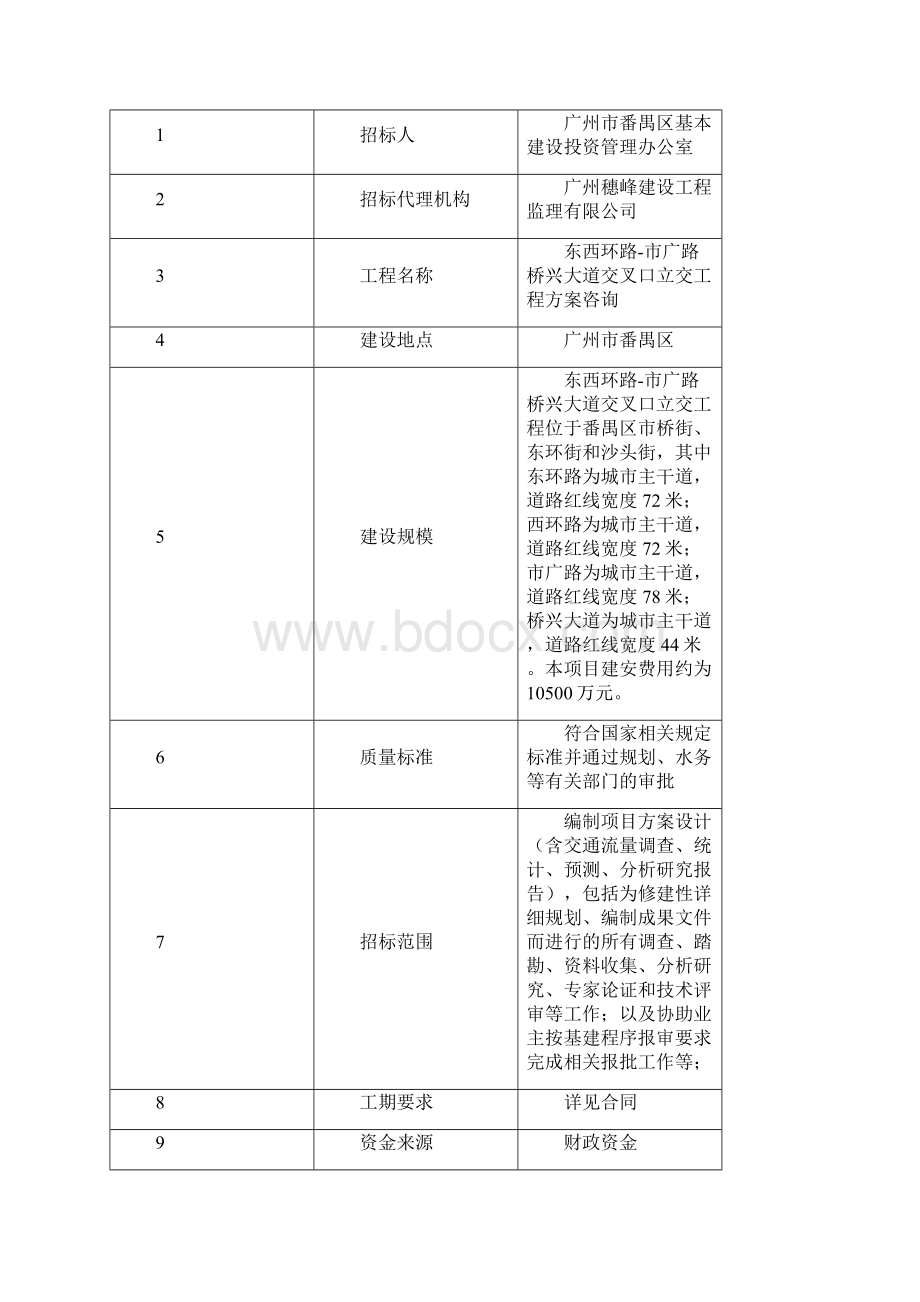 东西环路市广路桥兴大道交叉口立交工程.docx_第2页