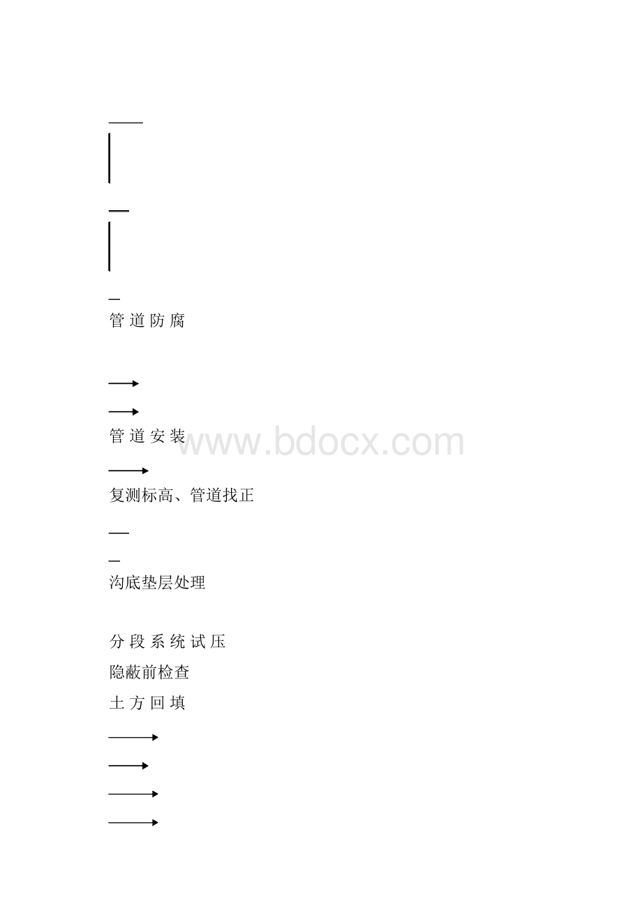 办公楼维护工程施工组织设计方案.docx_第3页