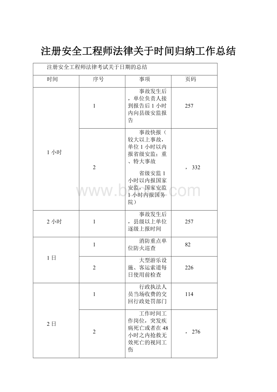 注册安全工程师法律关于时间归纳工作总结.docx