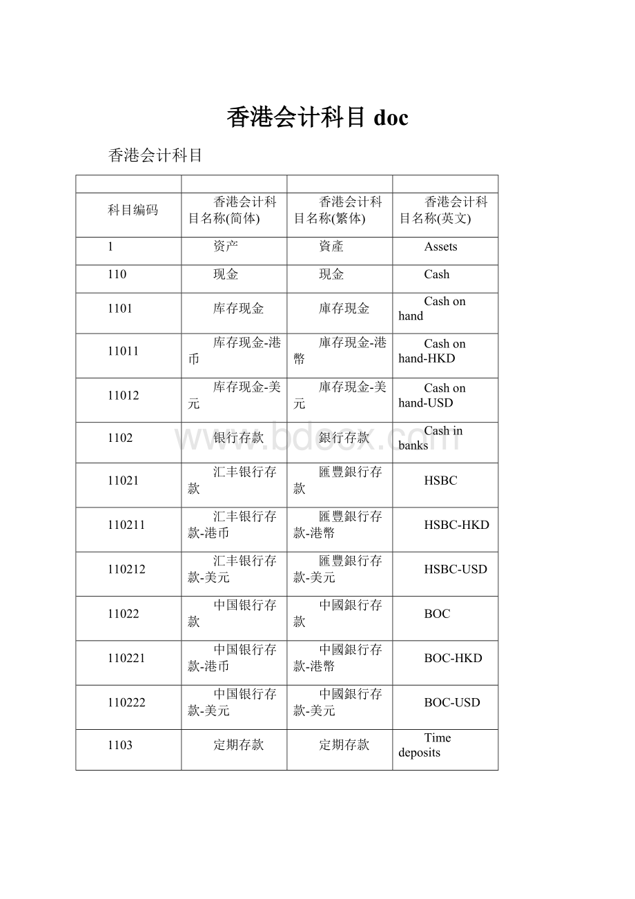 香港会计科目doc.docx