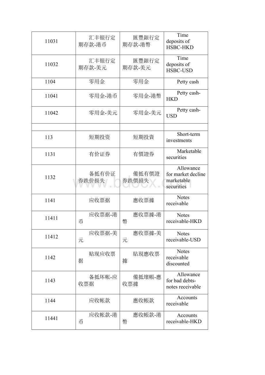 香港会计科目doc.docx_第2页