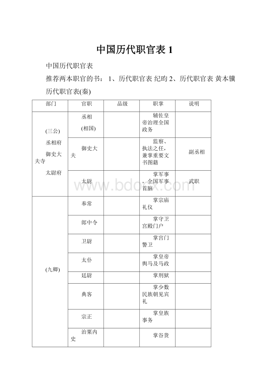 中国历代职官表1.docx