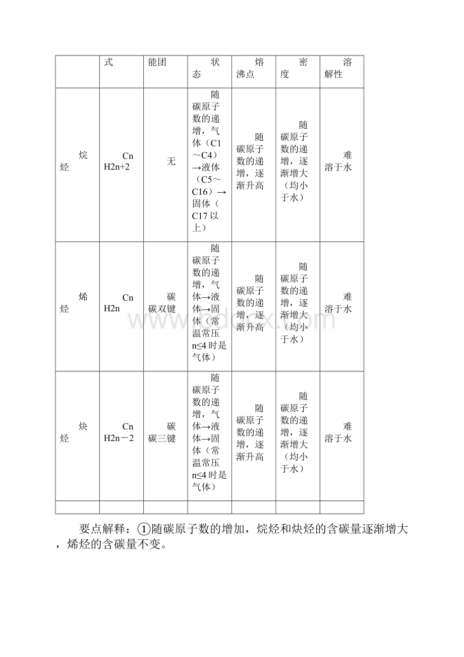 人教版高中化学选修五第5讲脂肪烃教师版研究院闫志广.docx_第2页