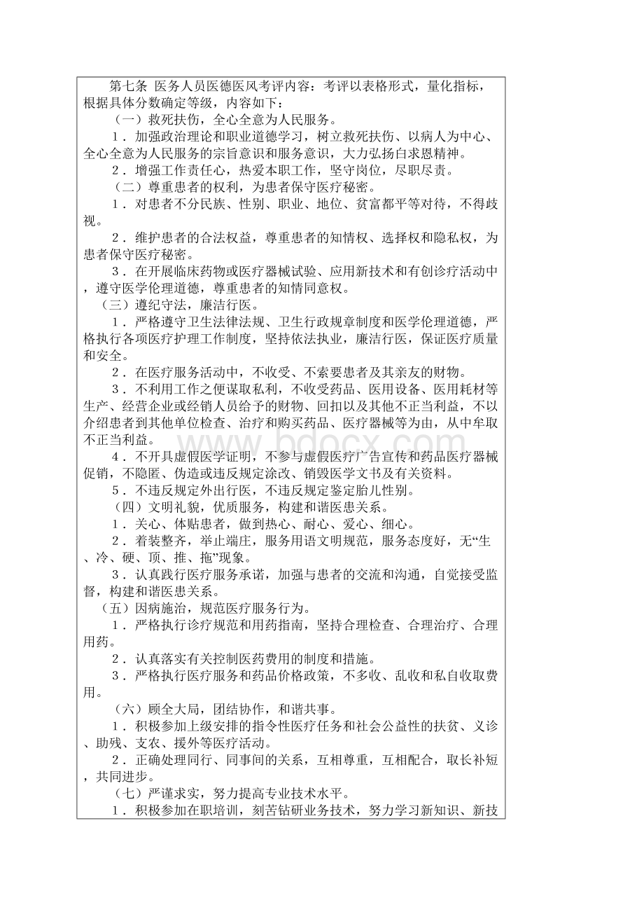 医德医风考评制度及考评细则精品文档.docx_第2页