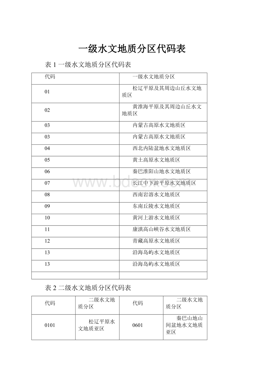 一级水文地质分区代码表.docx