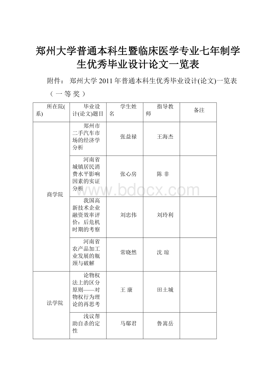 郑州大学普通本科生暨临床医学专业七年制学生优秀毕业设计论文一览表.docx