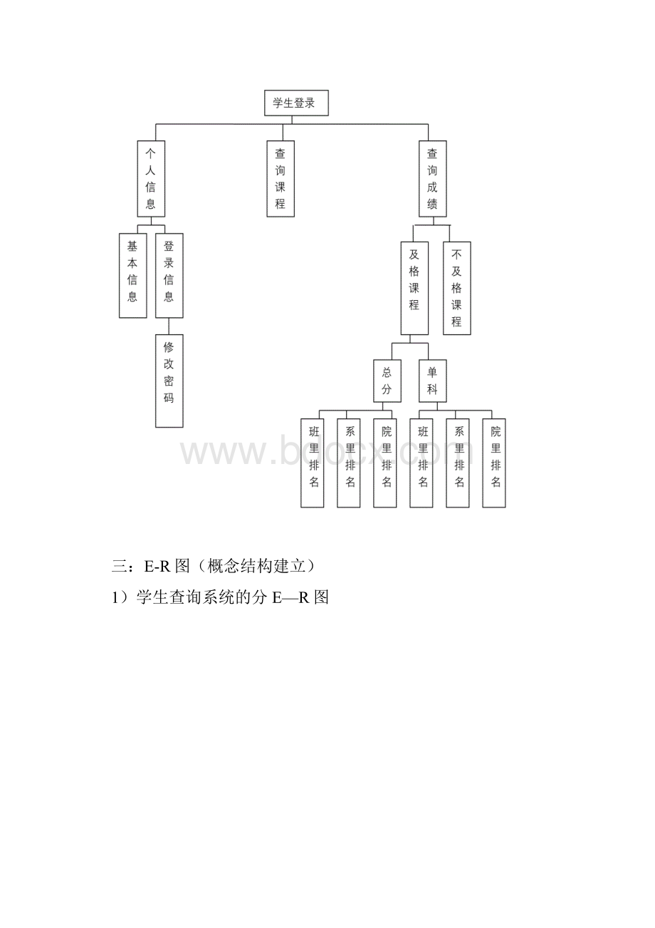 学生数据库设计实例.docx_第3页