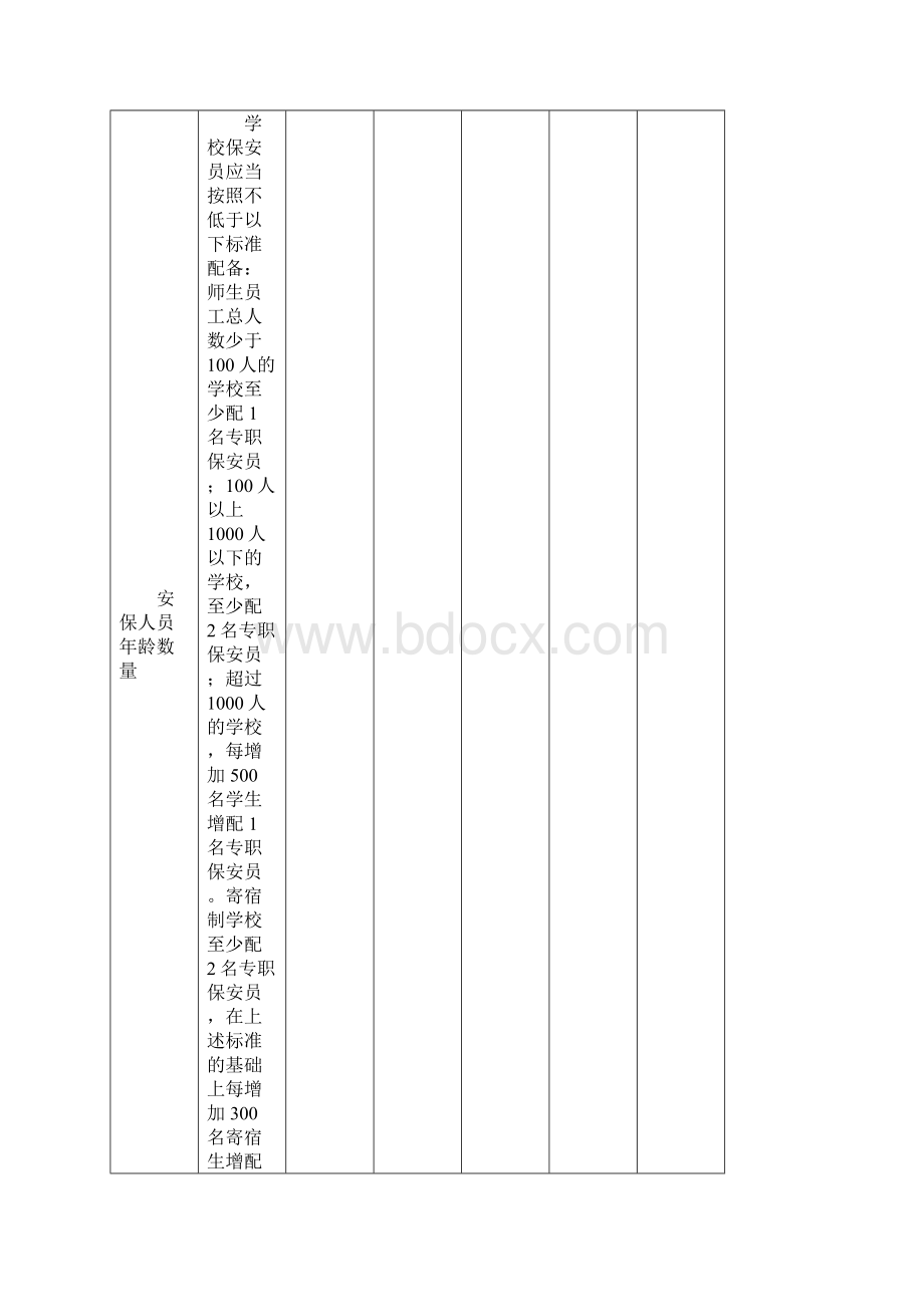 学校安全隐患自查表格模板.docx_第3页