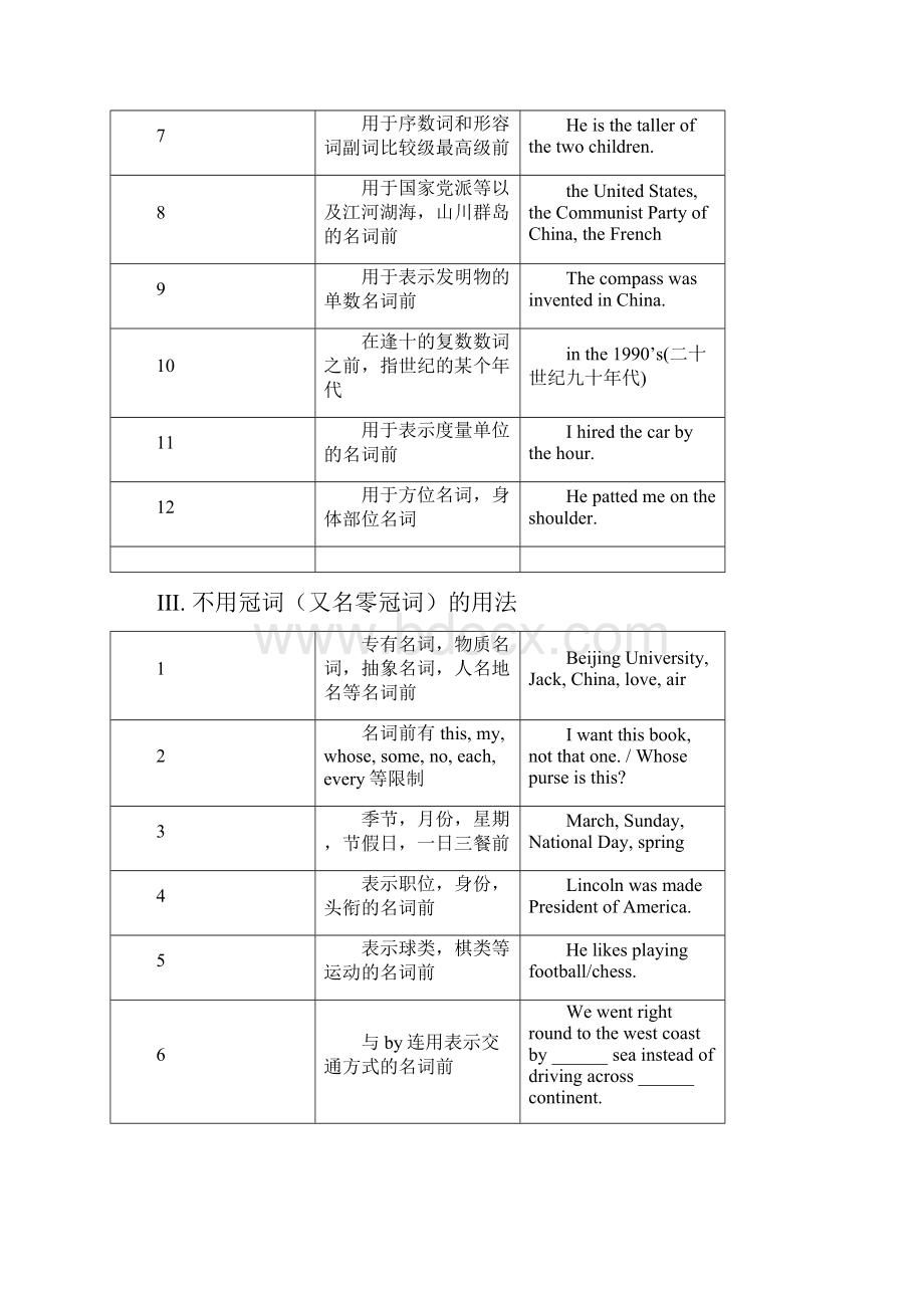 精品高考英语语法归纳.docx_第3页