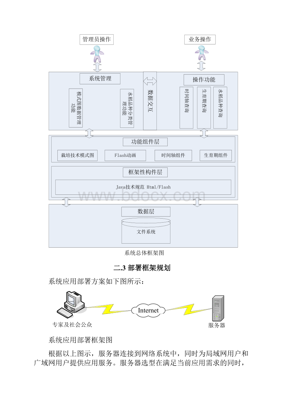 水稻苗情监测方案方案12.docx_第3页