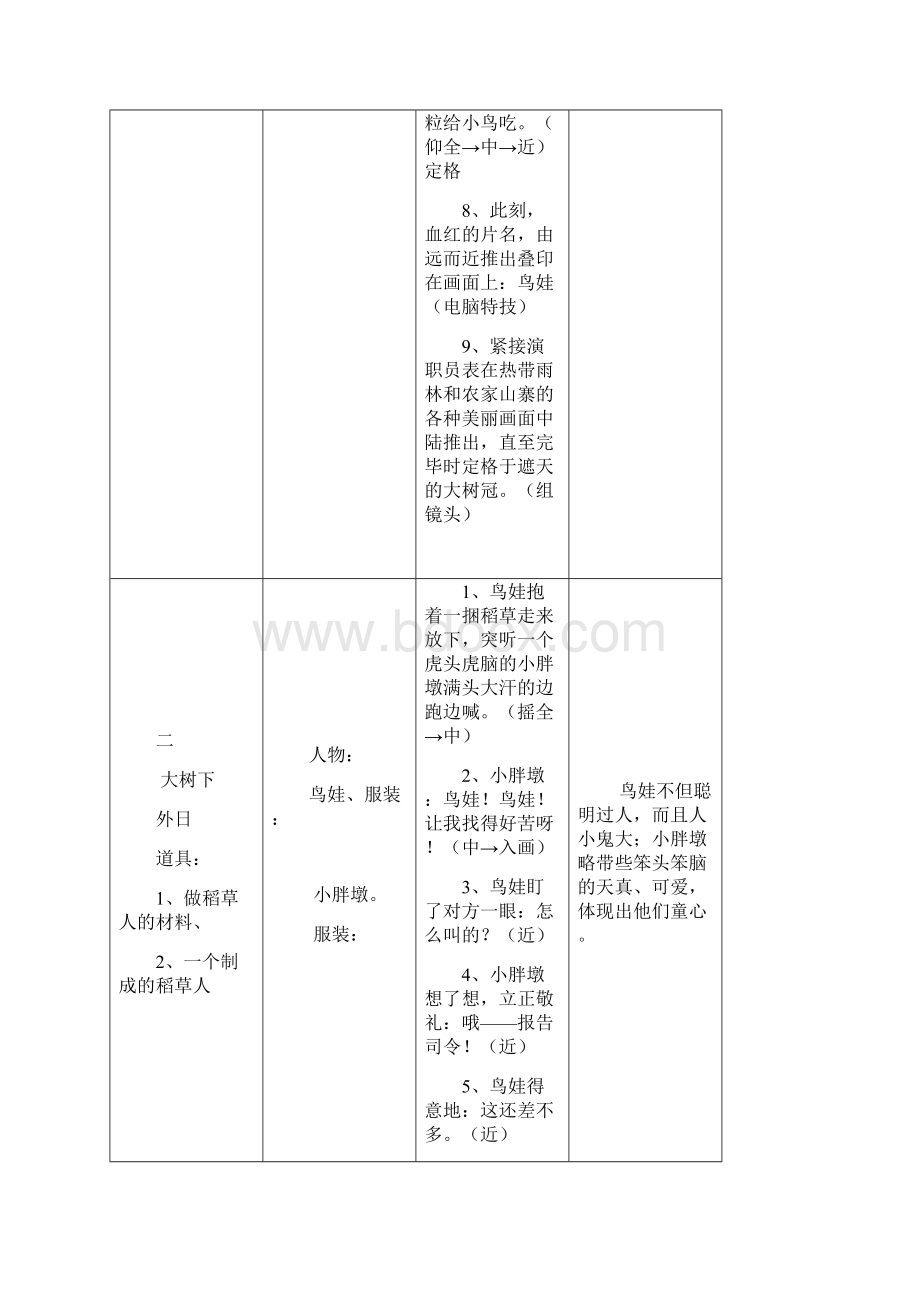 电视短剧鸟娃分镜头本.docx_第2页