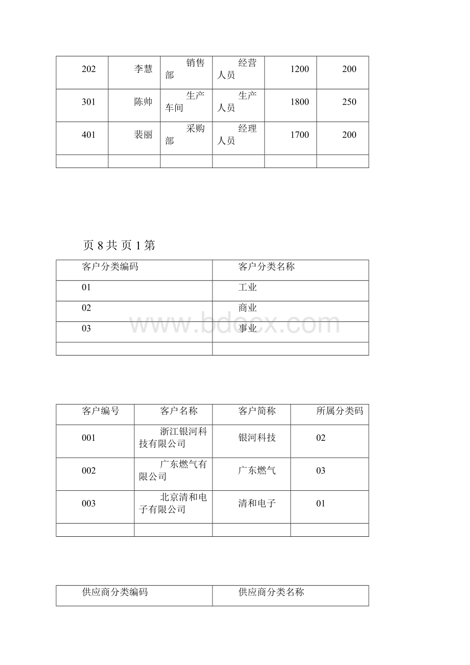 用友U8财务业务一体化流程题.docx_第3页