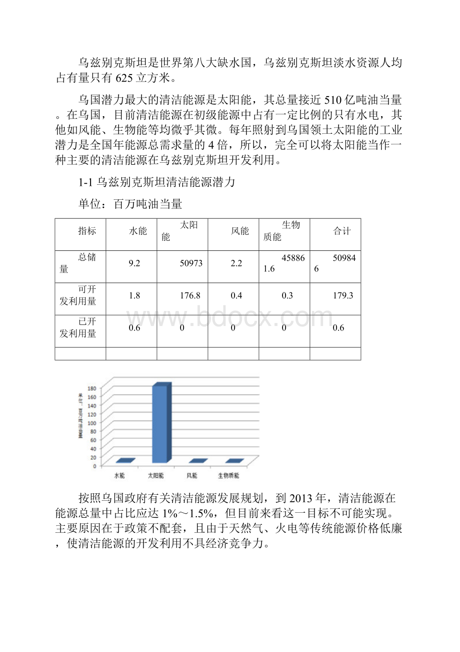 最新中亚五国清洁能源概况及开发现状.docx_第3页